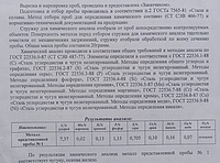 Чугун 22А